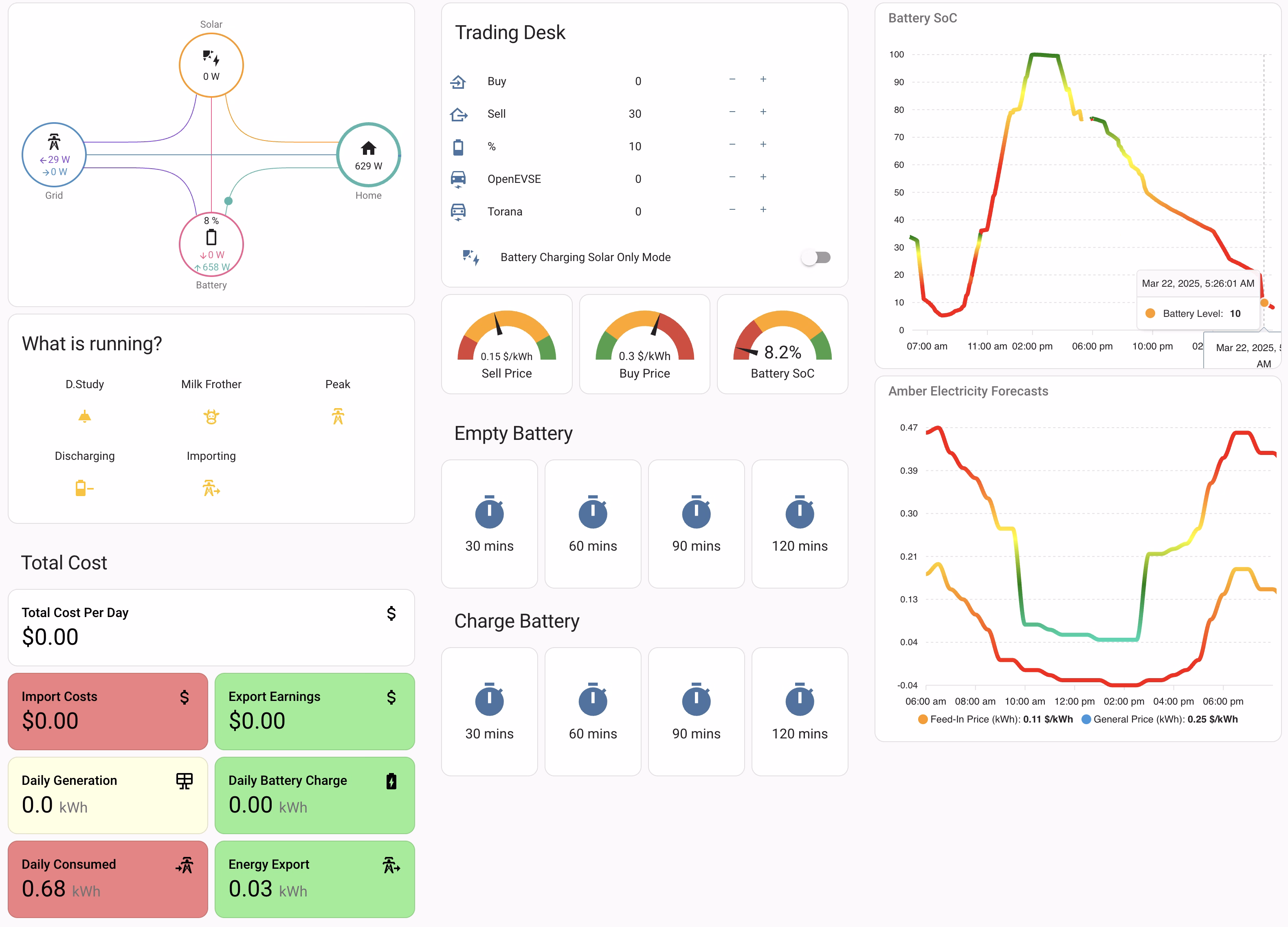 Smart Motion Virtual Power Plant Dashboard